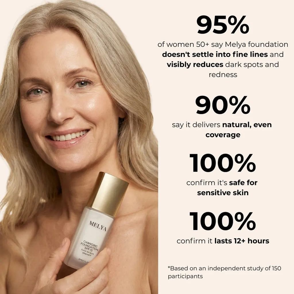 Changing Foundation
