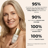 Changing Foundation