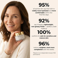 Anti-Aging Moisturizing Cream