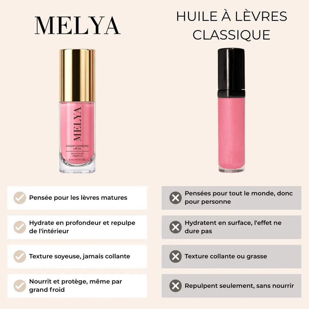 Adaptive Lip Oil
