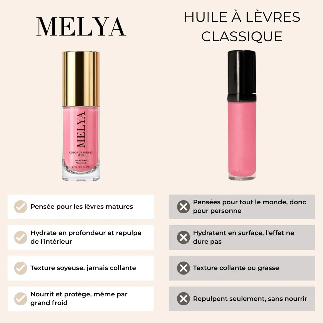 Adaptive Lip Oil