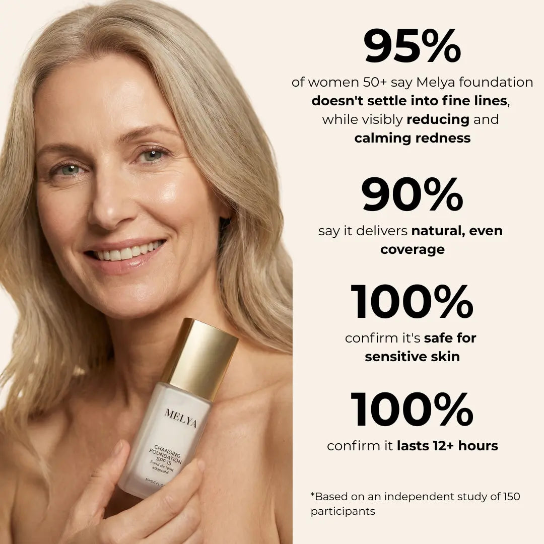 Changing Foundation