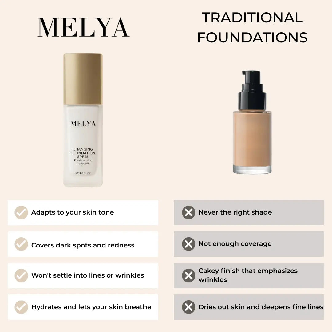Changing Foundation