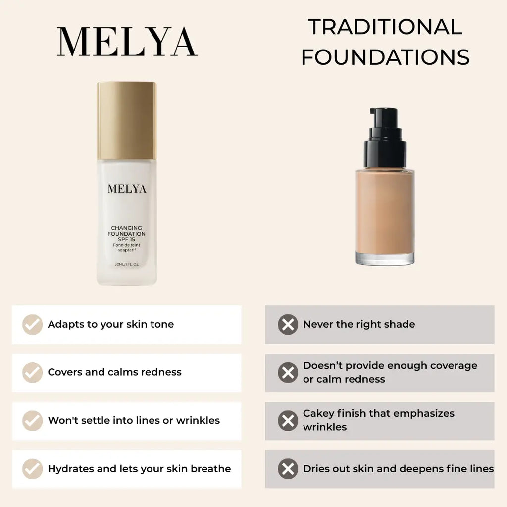 Changing Foundation