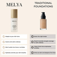Changing Foundation