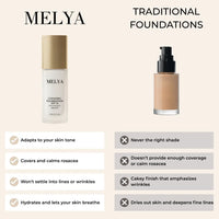 Changing Foundation For Rosacea