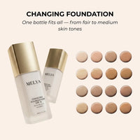 Changing Foundation